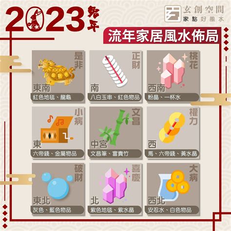 兔年九宮飛星圖|2023 兔年風水佈局｜一文看清2023癸卯年九宮飛星圖＋風水擺設 